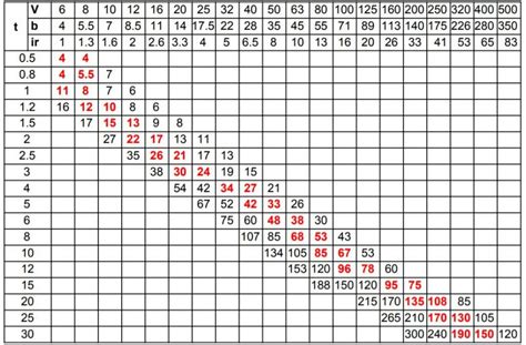 sheet metal box bending|sheet metal bending chart.